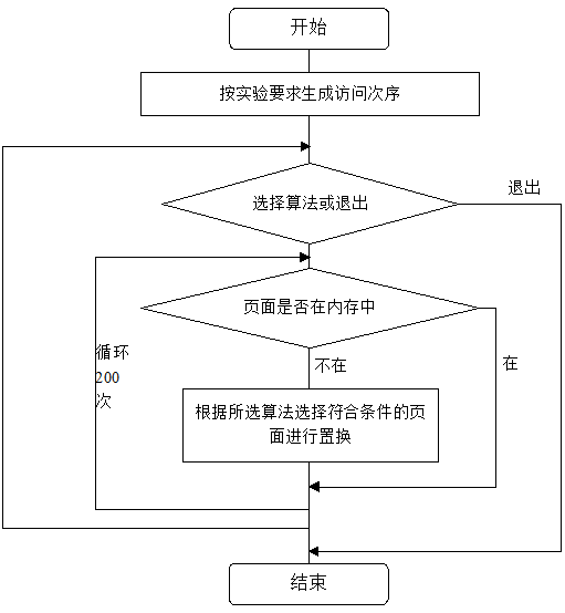 页面置换流程图